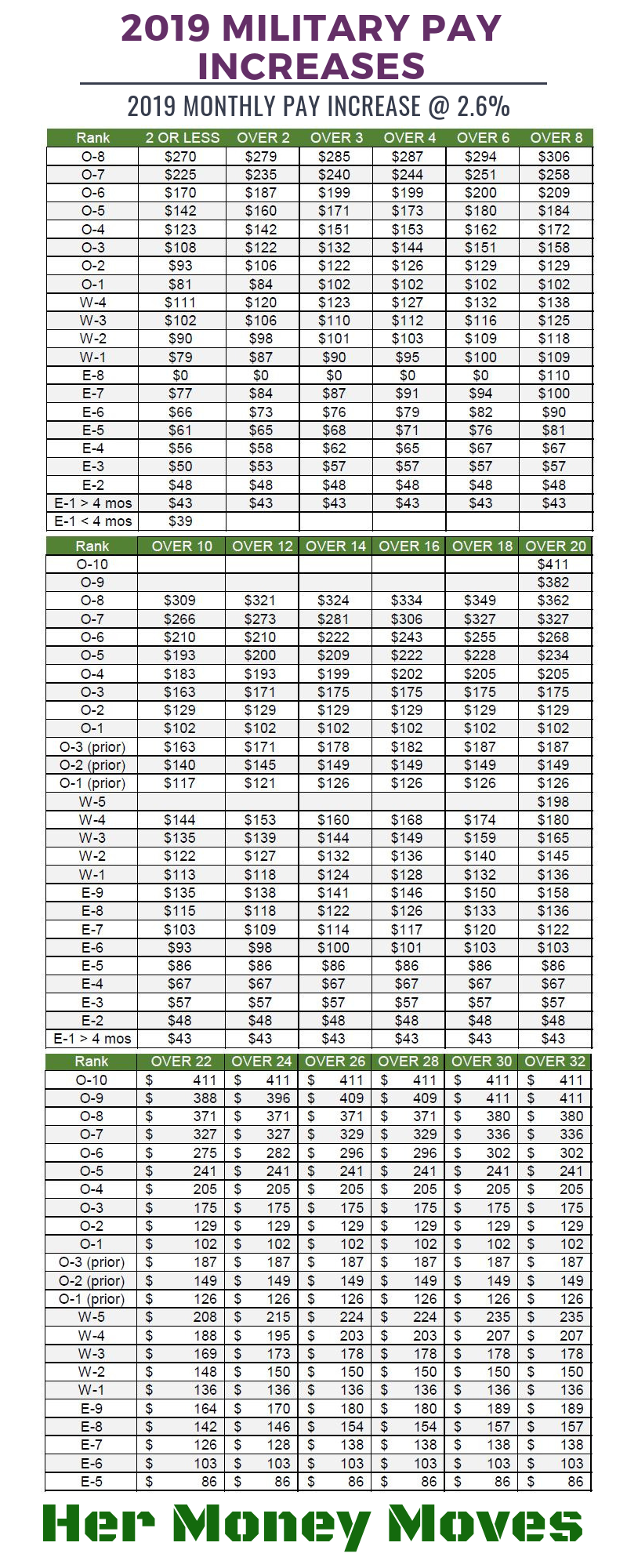 Army Pay Chart 2019 Bah