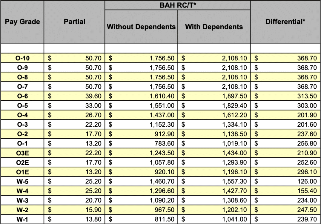 Navy Pay Chart 2024 Bah Lilly Pauline