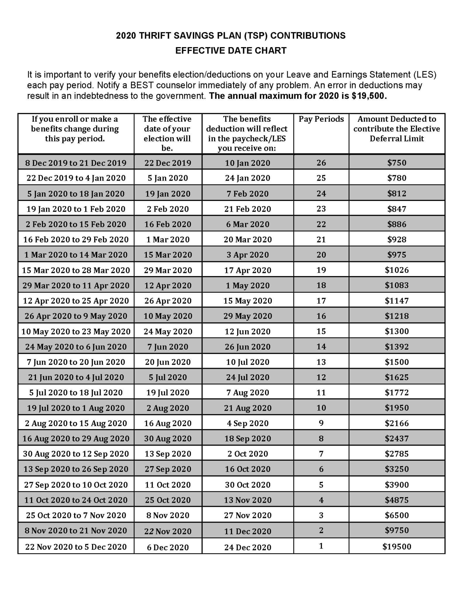 Uscg Military Pay Chart 2020 - Military Pay Chart 2021