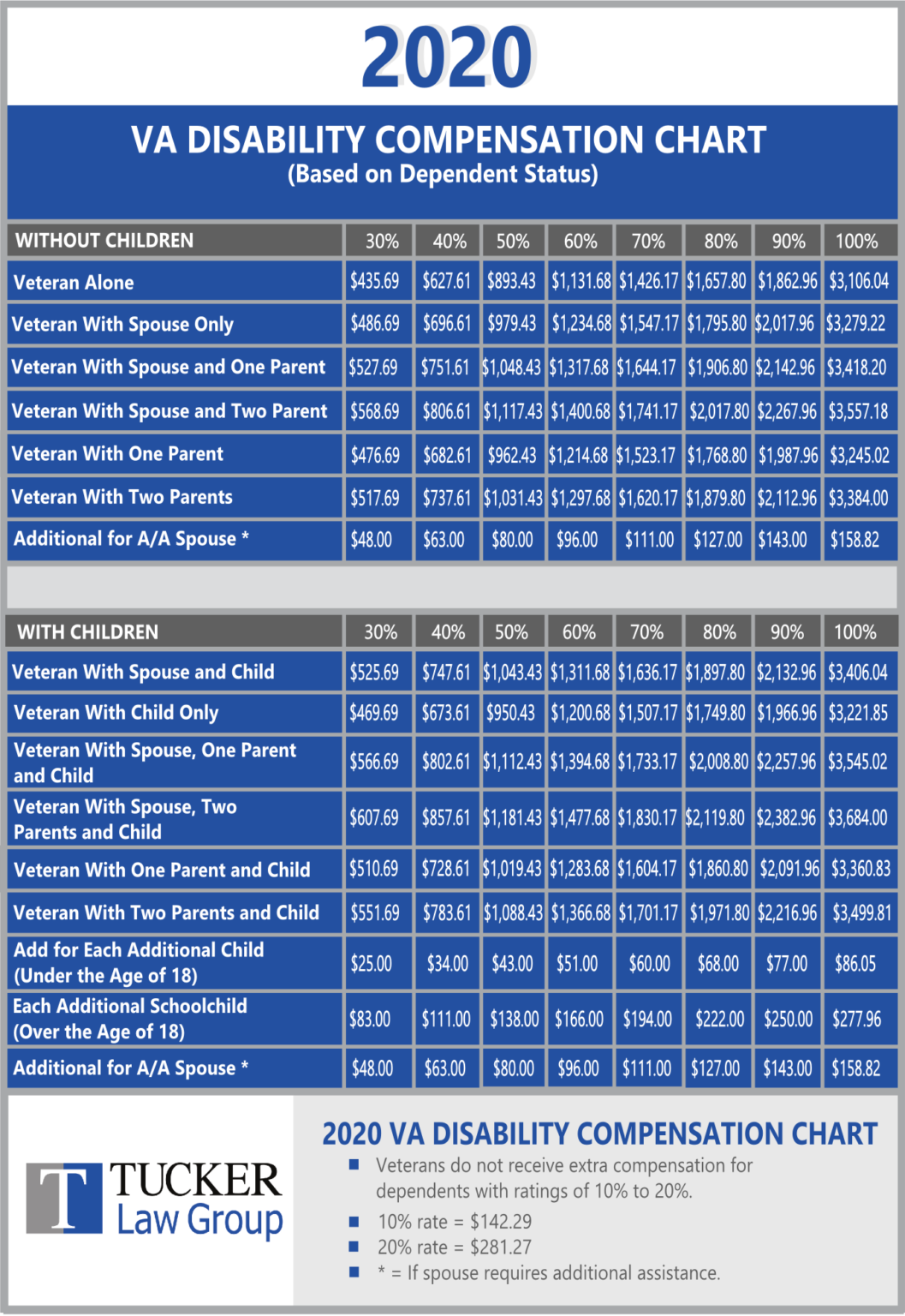 Military Benefits Pay Chart 2020 - Military Pay Chart 2021