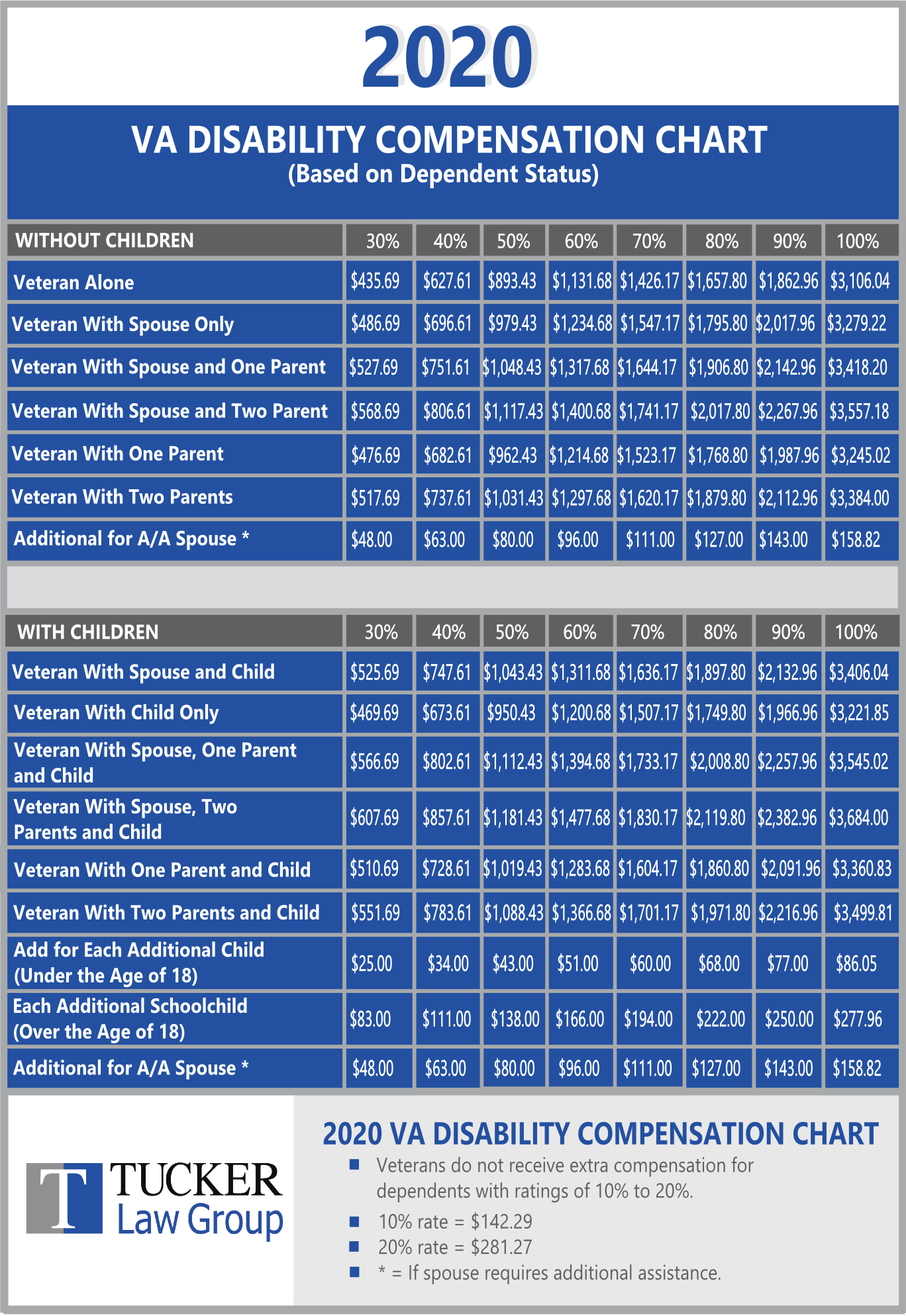 Military Pay And Benefits Chart 2020 - Military Pay Chart 2021