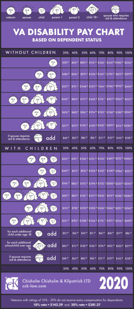 military-disability-pay-chart-2024