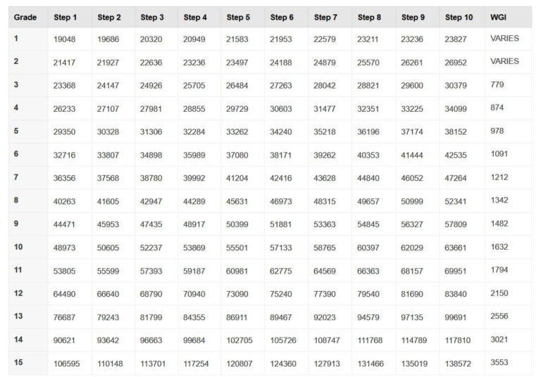 Dod Pay Chart