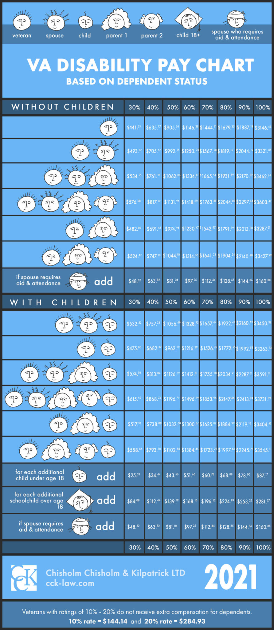 Military Pay Chart - Military Pay Chart 2021