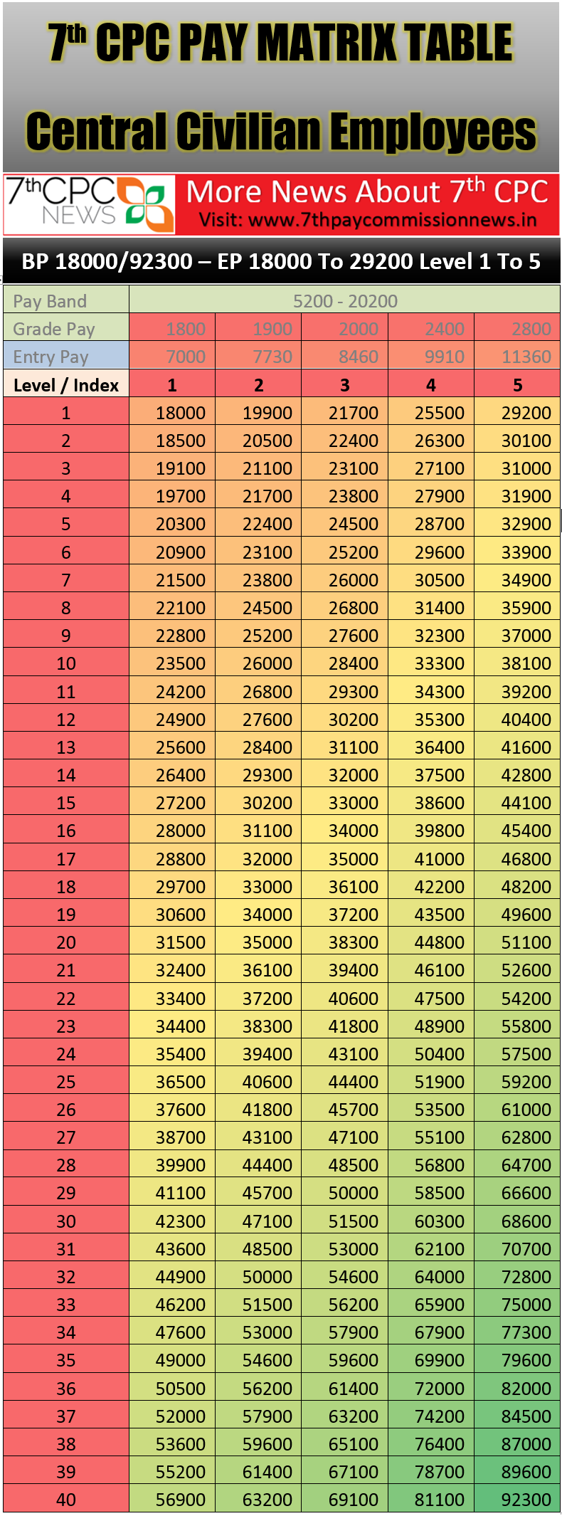 Military Pay Scale 2021 India - Military Pay Chart 2021