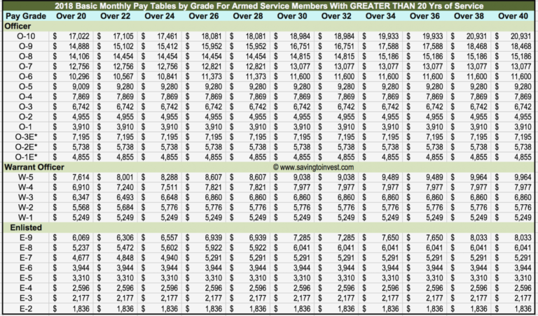 army-reserve-pay-scale-2020-uk-military-pay-chart-2021