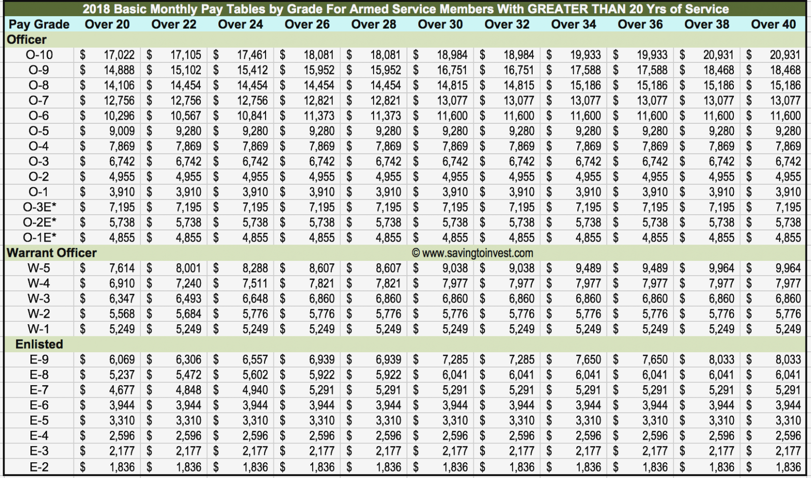 Air Force Officer Pay Chart 2024 Calendar Gustie Xylina