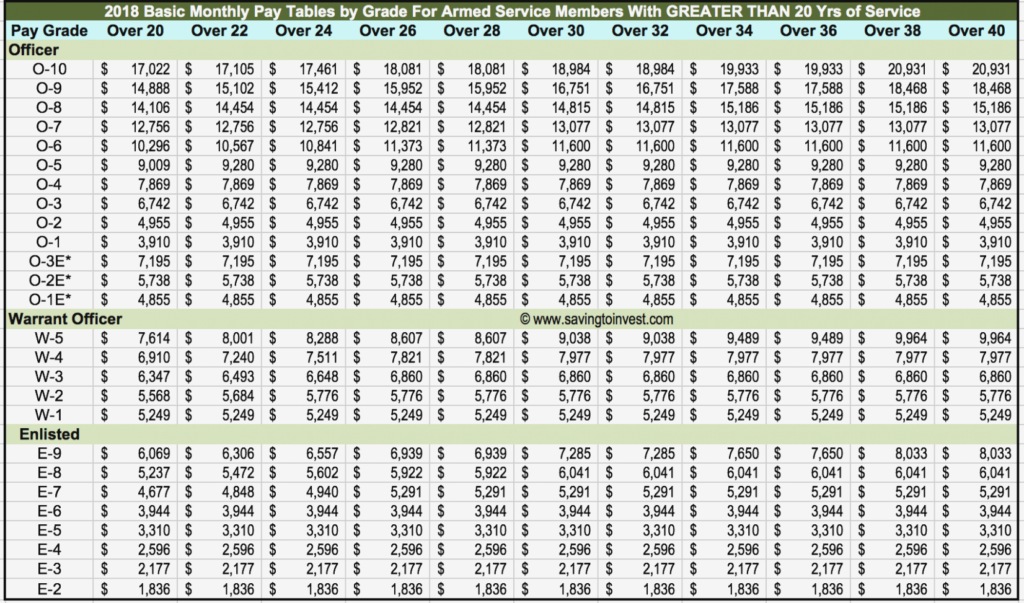 Pay Chart Usmc 2014