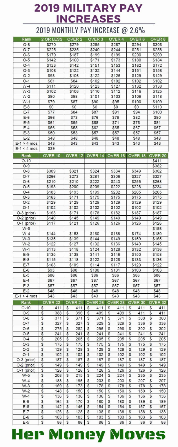 2020 Military Base Pay - Military Pay Chart 2021