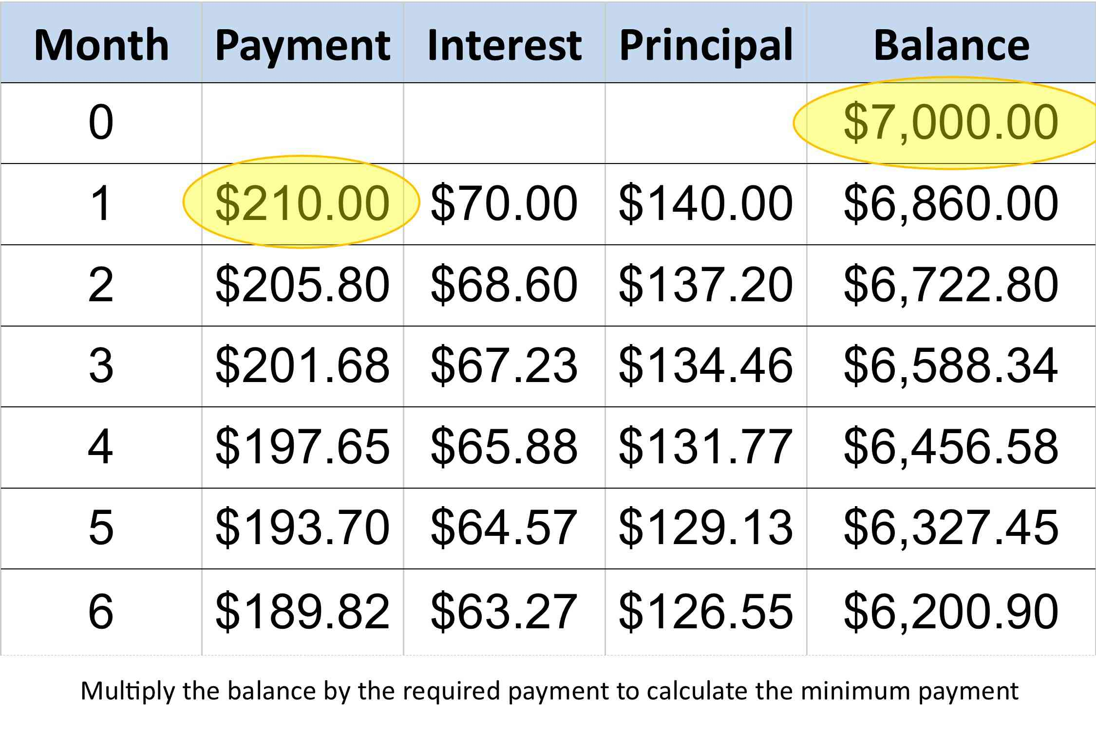 cash credit advance