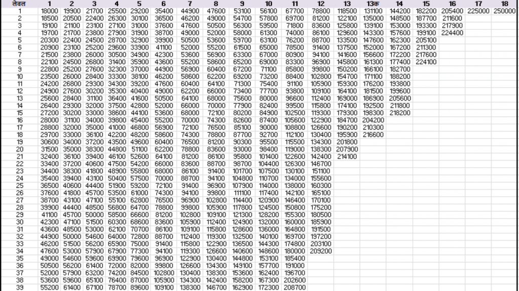 military-pay-scale-2020-india-military-pay-chart-2021