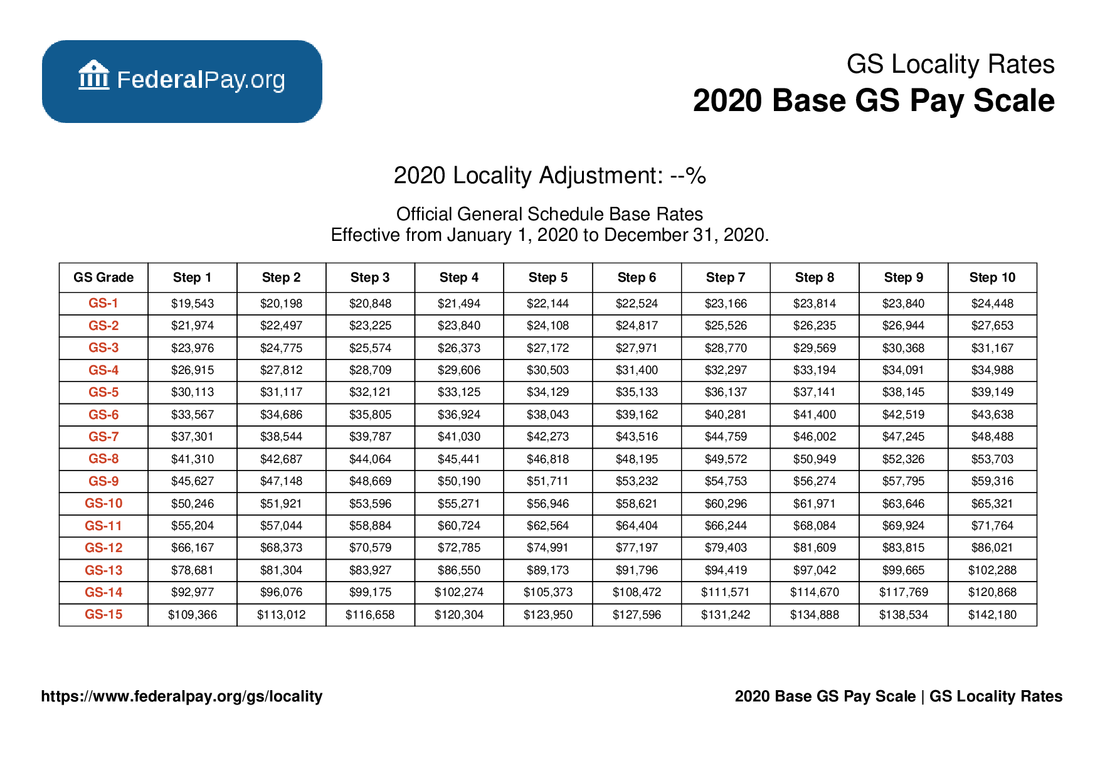 General Schedule (Gs) Base Pay Scale For 2020