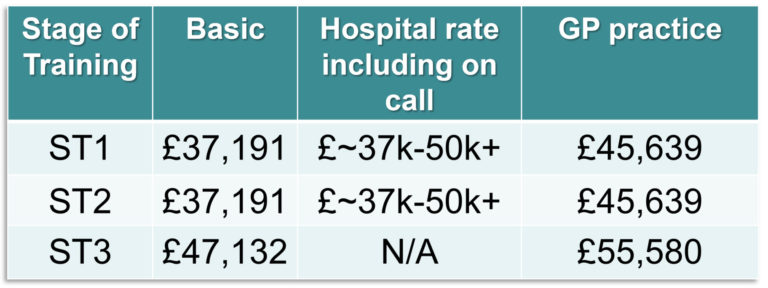 Army Pay Scale 2021 Uk Military Pay Chart 2021