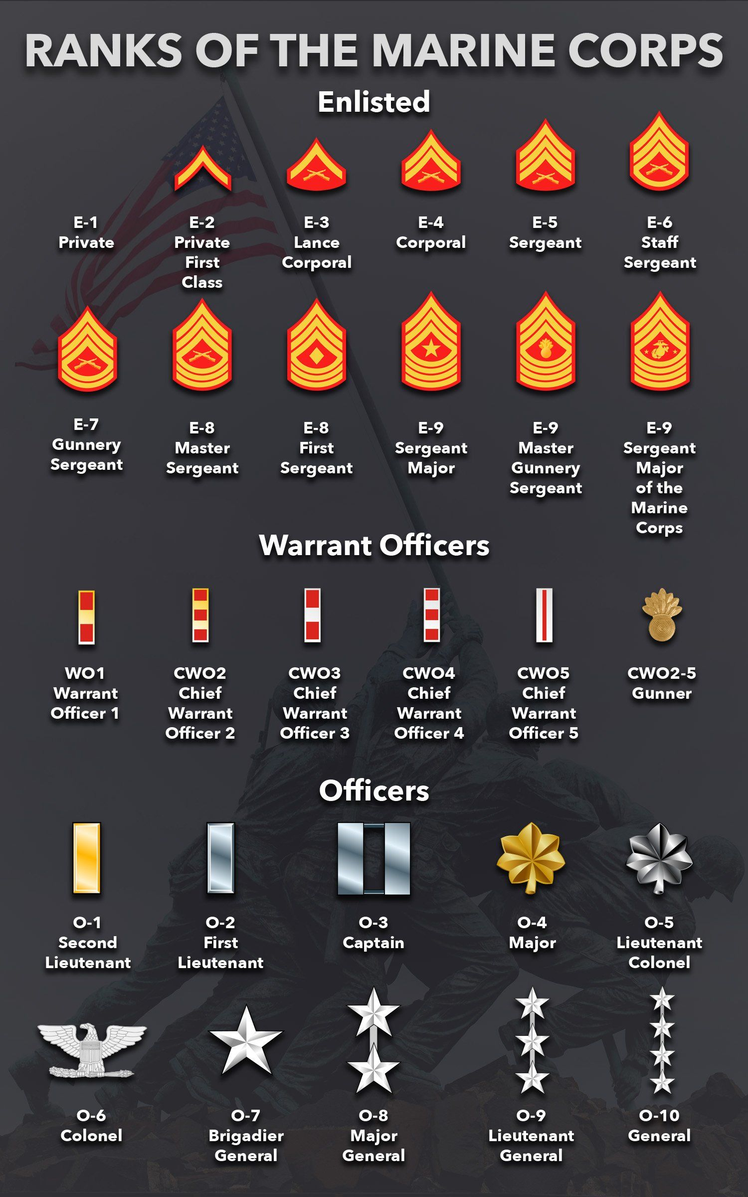 Marine Ranks And Pay Grades 2020 Military Pay Chart 2021