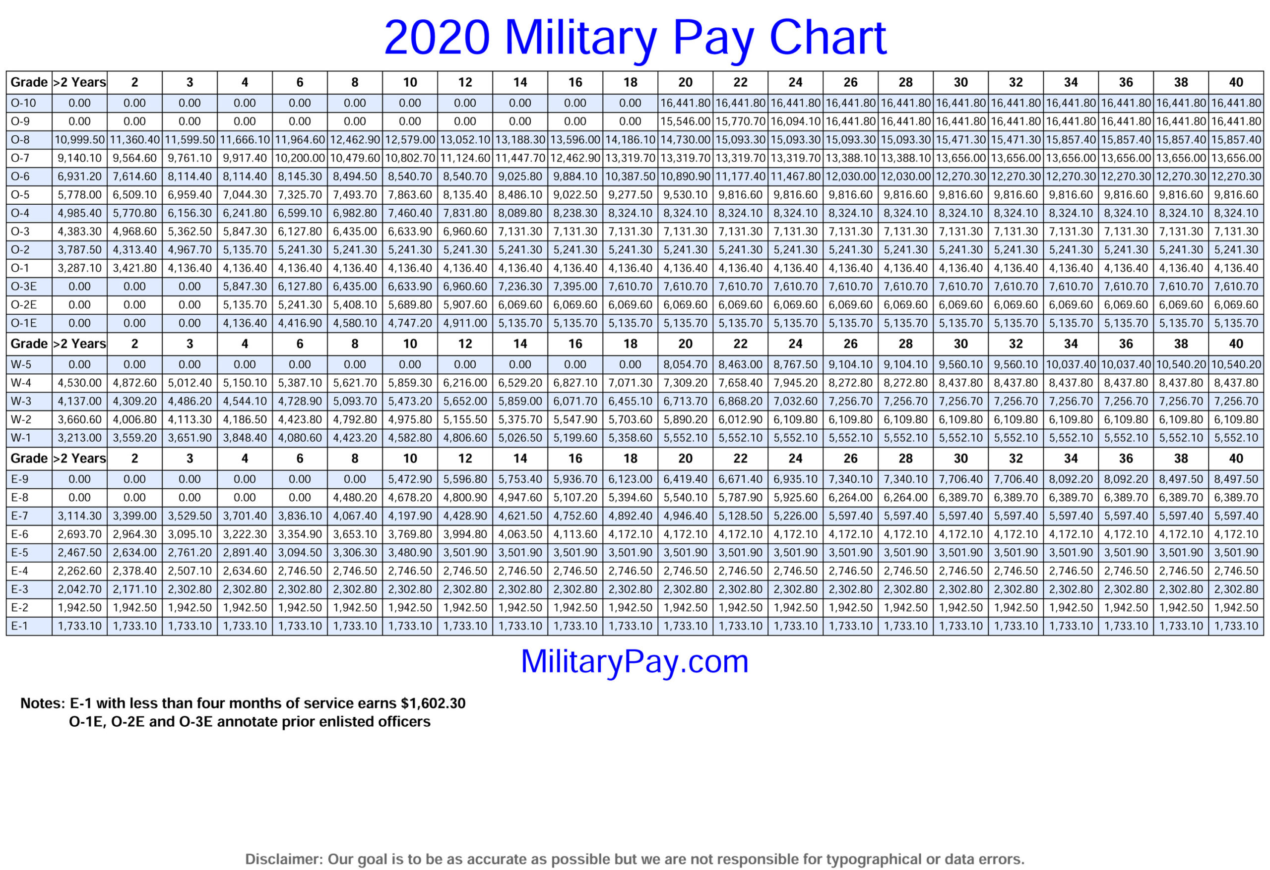 special duty assignment pay 2021 army