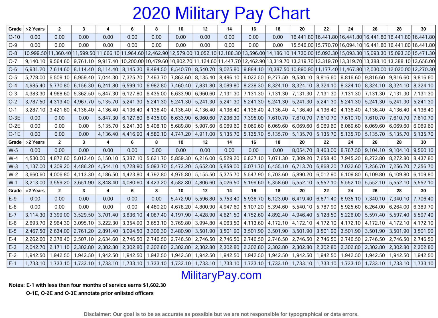 E4 Navy Pay 2024 Rora Wallie