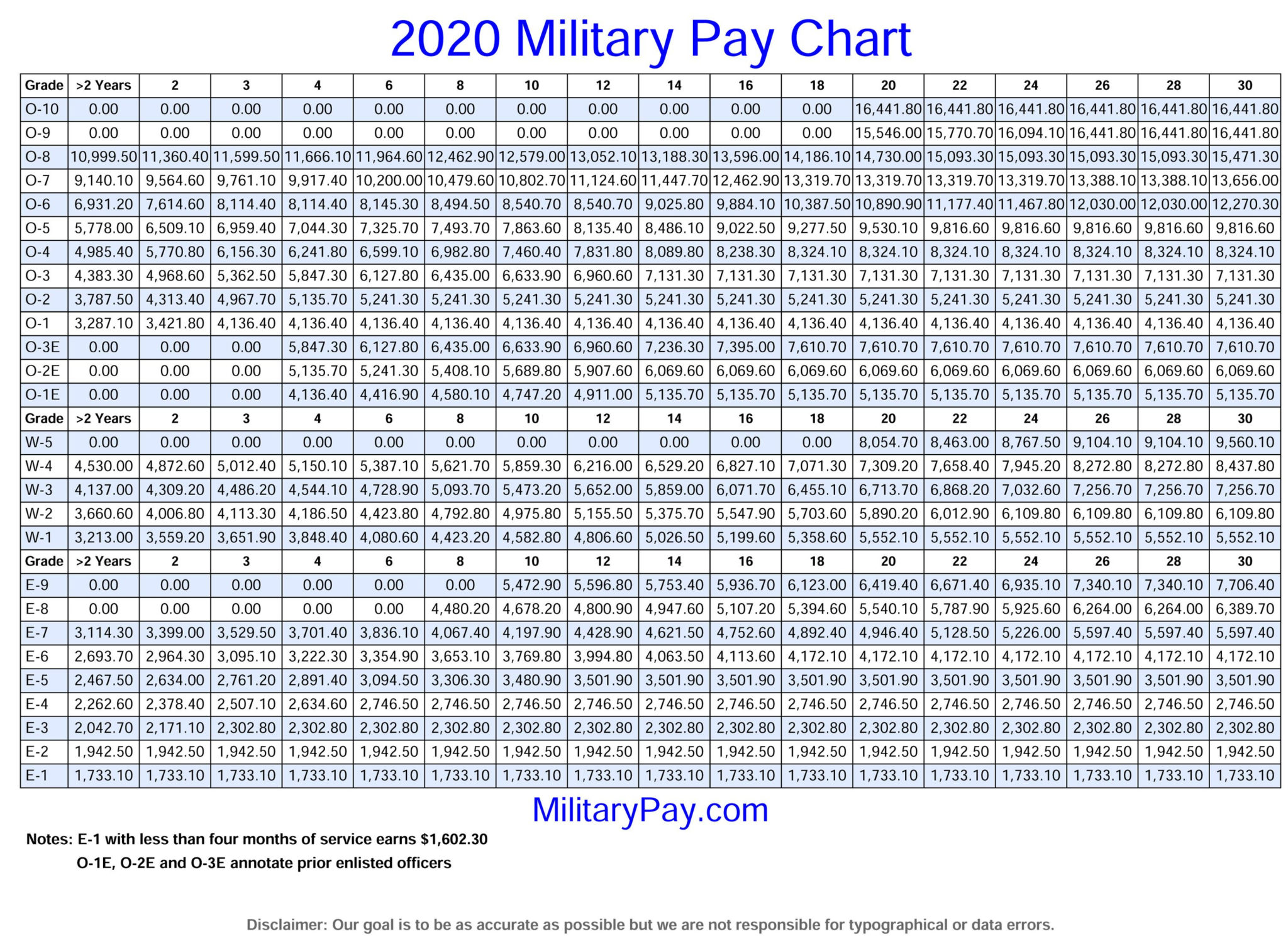 retired-military-pay-chart-2020-military-pay-chart-2021