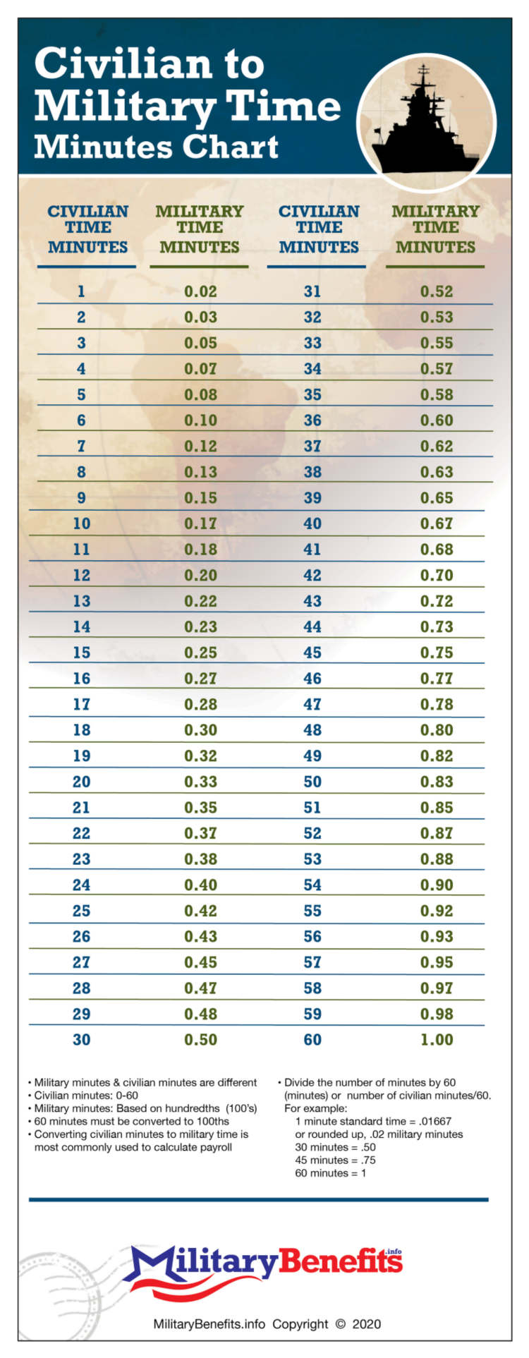 Army Reserve Pay Scale 2021 Uk Military Pay Chart 2021