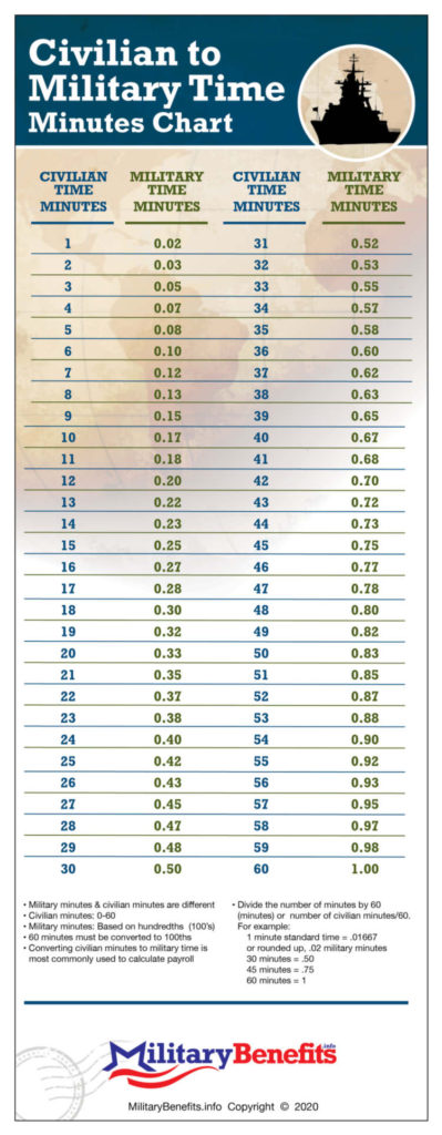 British Army Pay Scale 2021 Military Pay Chart 2021