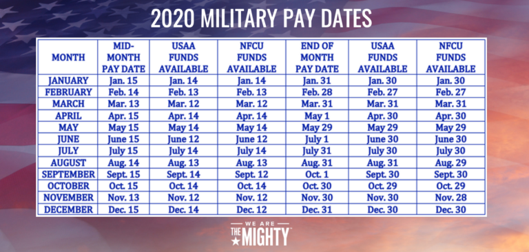 Military Pay Dates Navy Fed