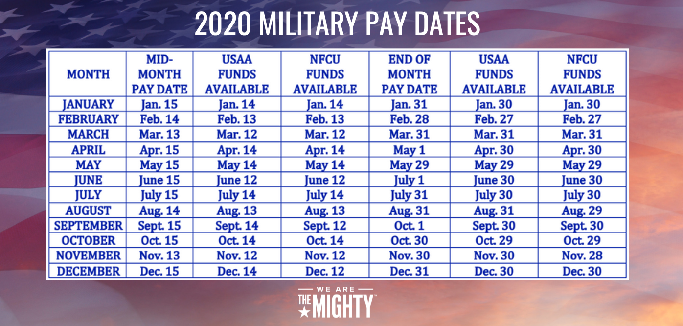 These Are The 2020 Military Pay Dates - We Are The Mighty