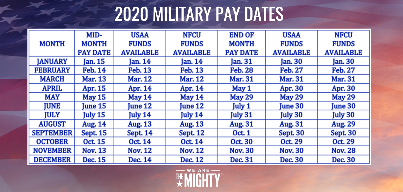 enlisted pay