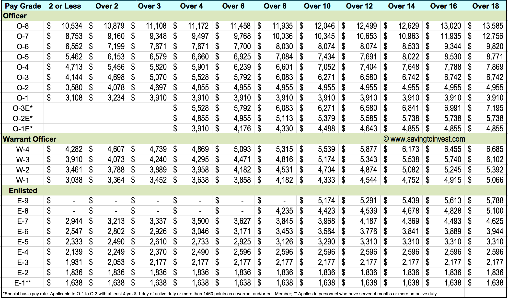 Military Pay Scale For 2024 Zea Lillis