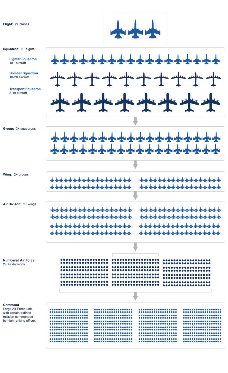 Military Flight Pay Chart 2020 Military Pay Chart 2021