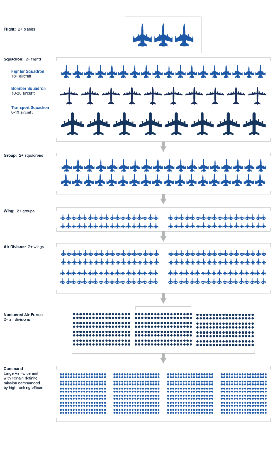 Military Flight Pay Chart 2020 - Military Pay Chart 2021